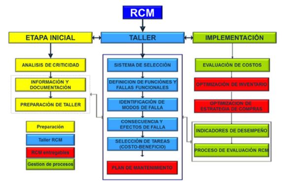 RCM