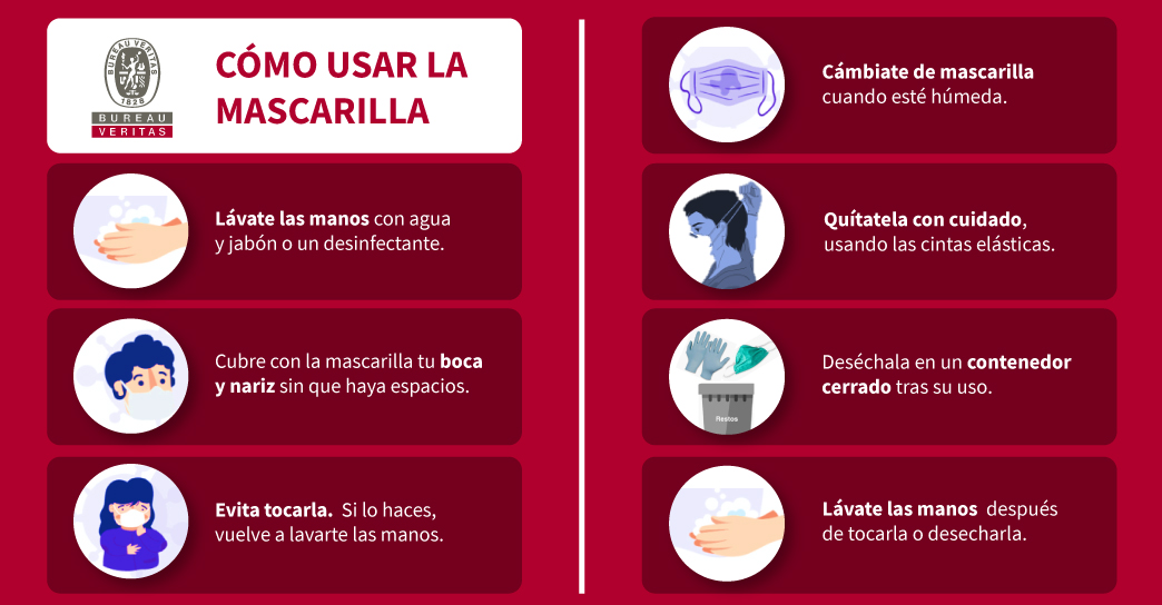 Infografía uso mascarillas