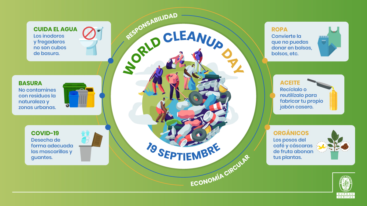 World Cleanup Day infografia