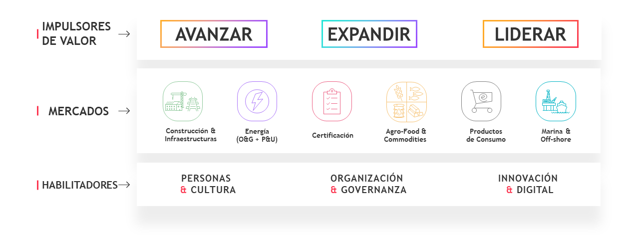 infografía estrategia BV 01