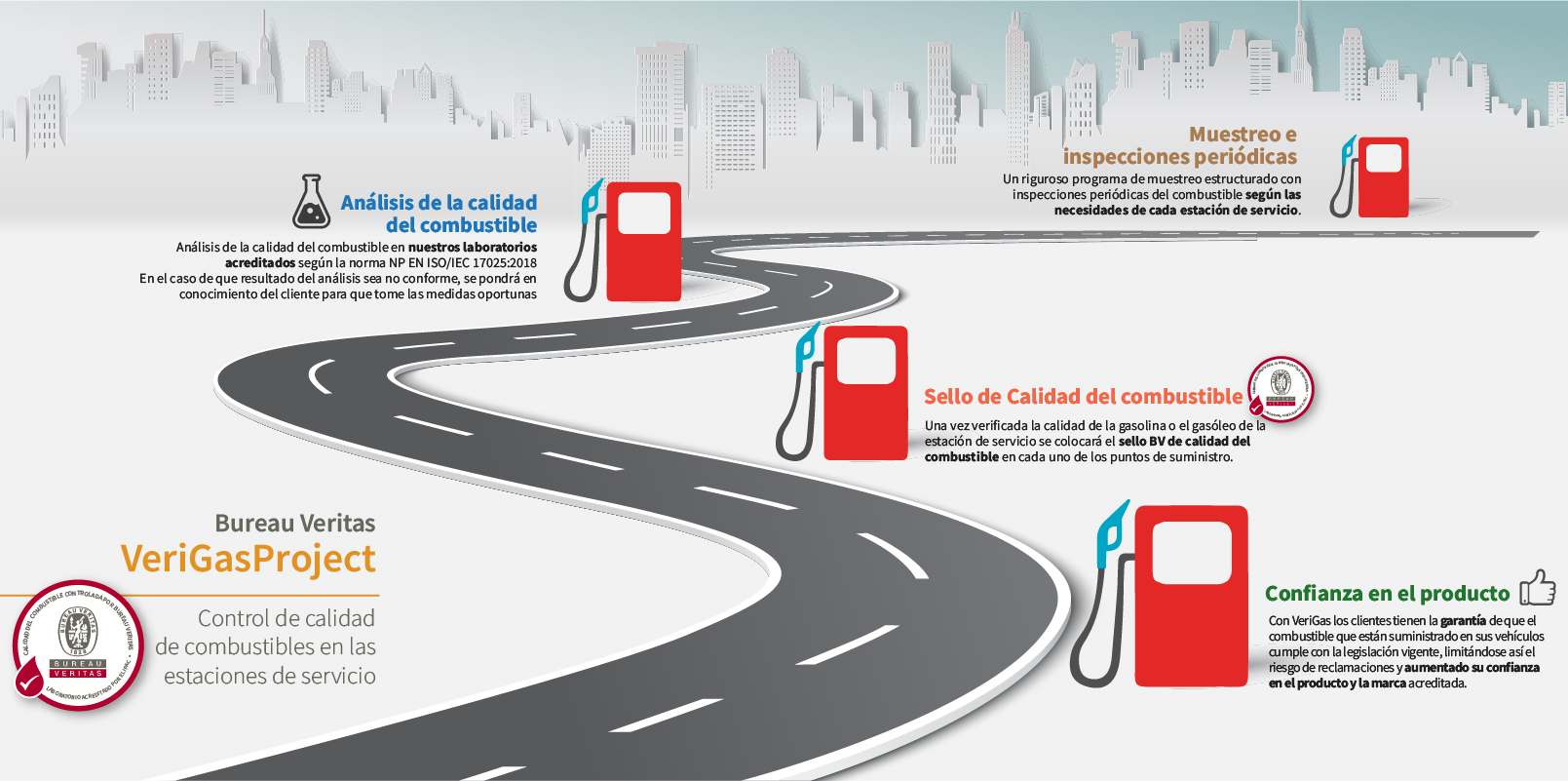 proceso de verificación de la calidad de los carburantes, gasolina y gasoil