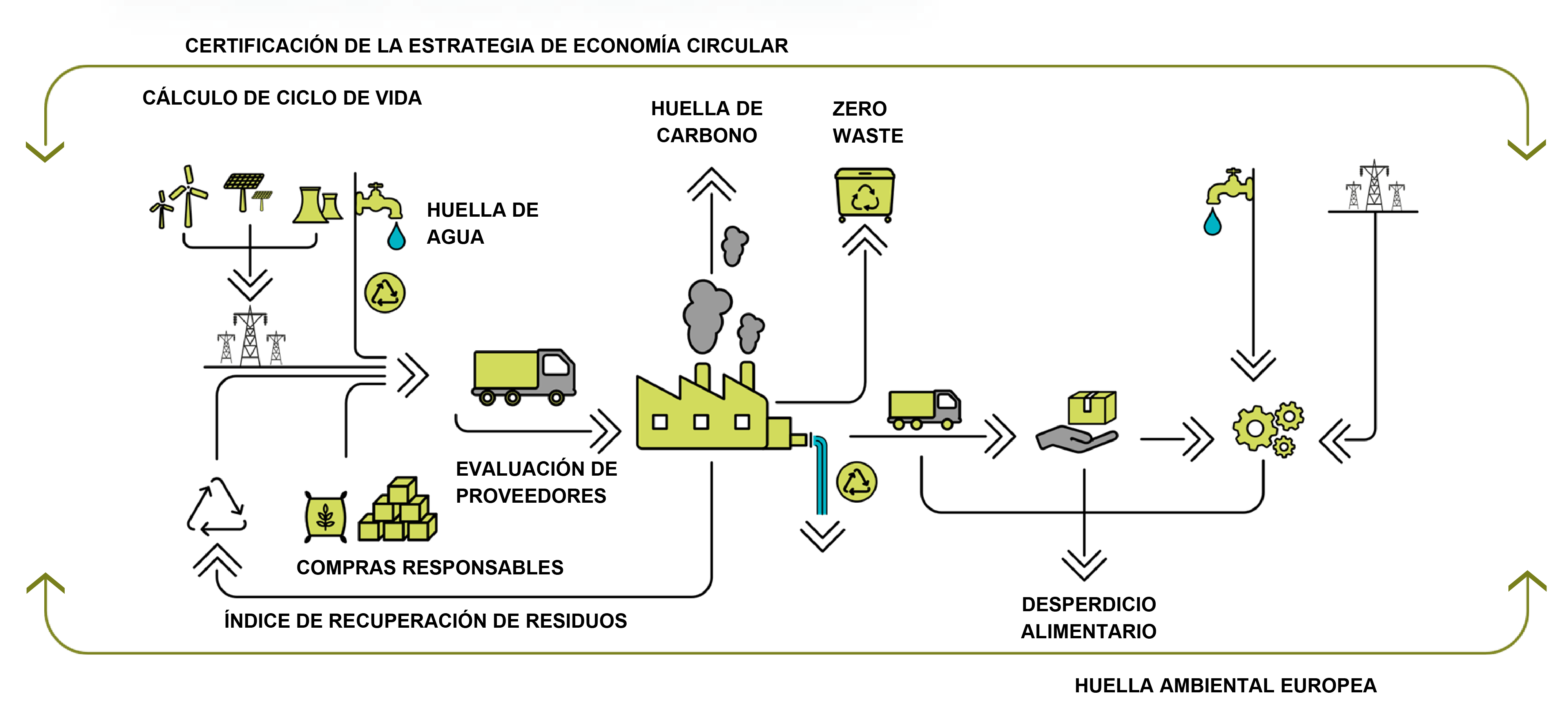 banner economía circular