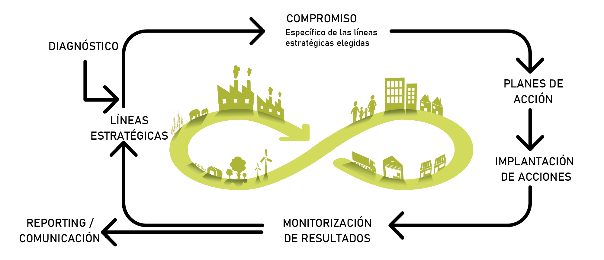 banner gestión estrategias economía circular