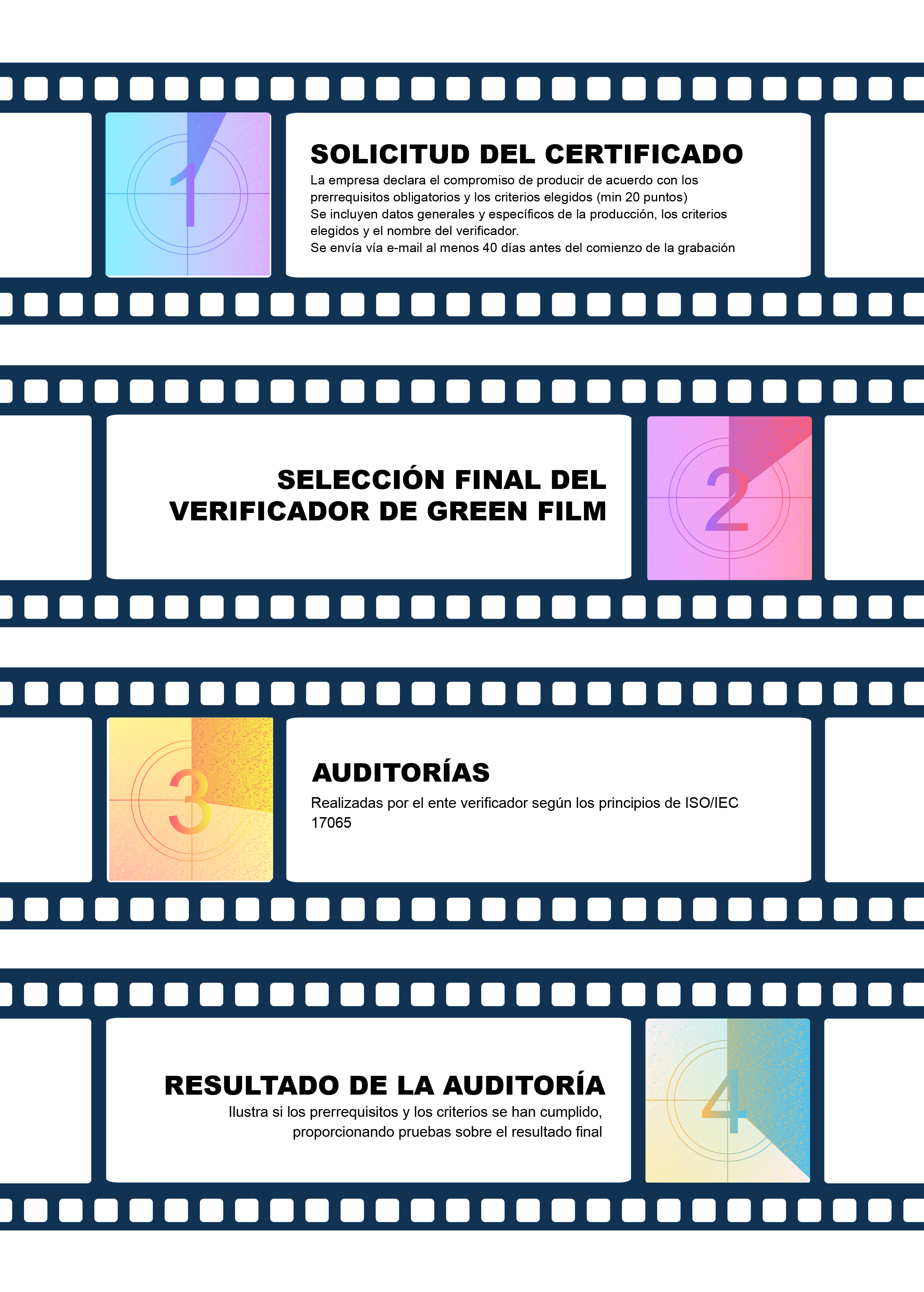 Proceso de certificación producciones sostenibles Green Film