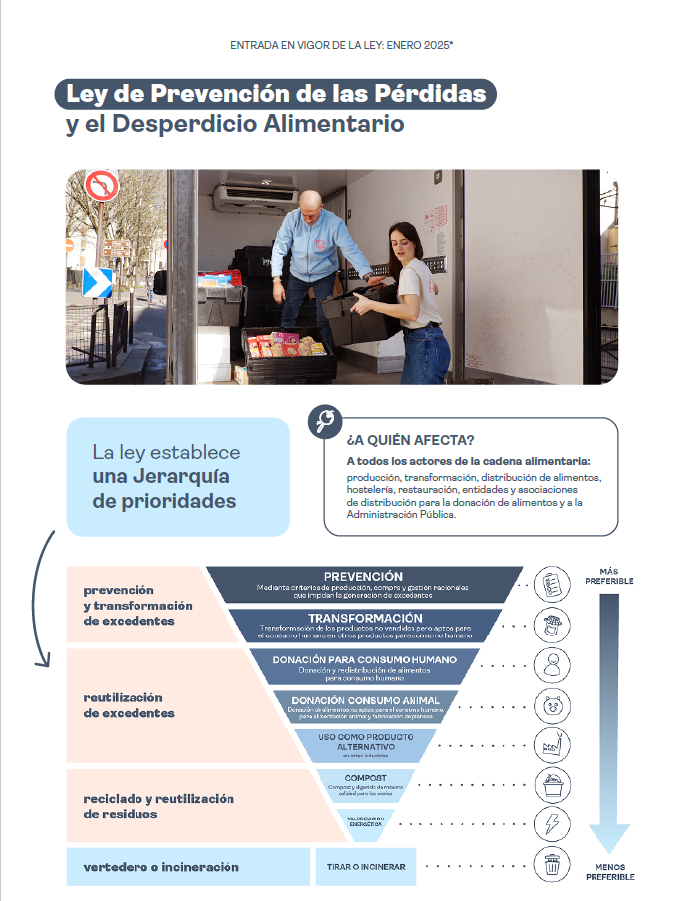 ISO 20001