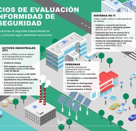 Infografía ciberseguridad - Secura